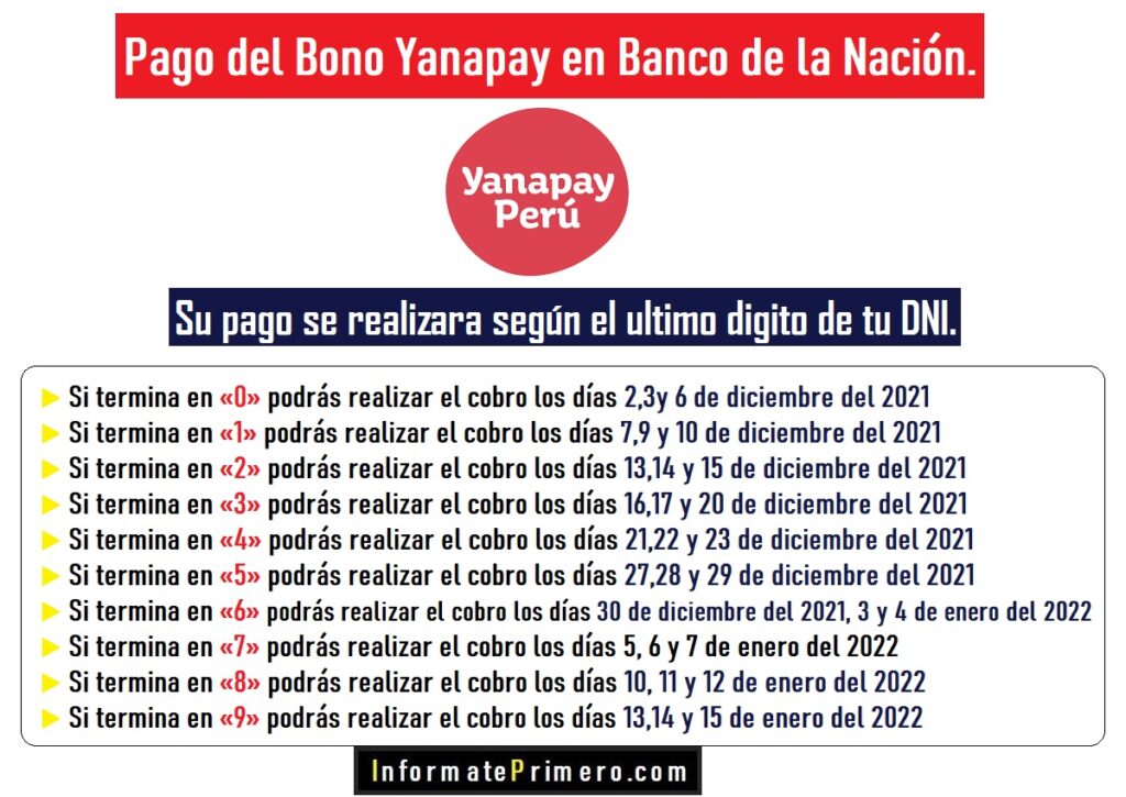 Pago del Bono Yanapay en Banco de la Nación.